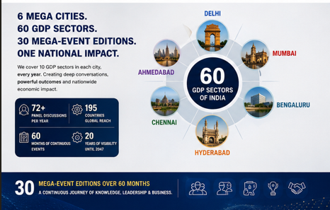 6 Mega Cities, 60 GDP Sectors, 30 Mega-Event Editions, One National Impact