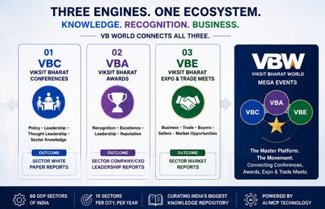 Three Engines, One Ecosystem &mdash; VBC, VBA and VBE connect all three
