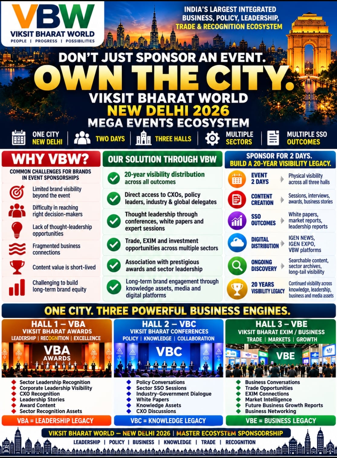 Viksit Bharat World New Delhi 2026 infographic: Don’t just sponsor an event, own the city — why VBW, the solution, the 20-year visibility legacy, and the three halls VBA, VBC and VBE